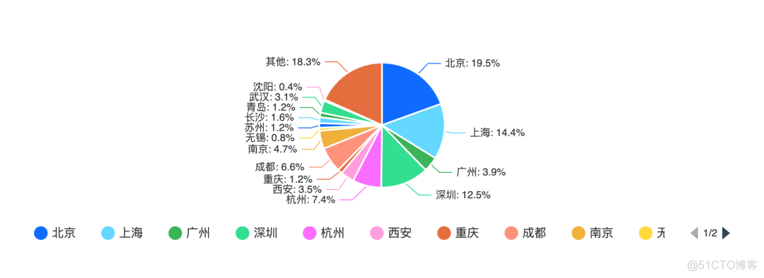 2024年Rust中文社区调研报告，2/3的开发者仍认为看书学习是有帮助的_人工智能