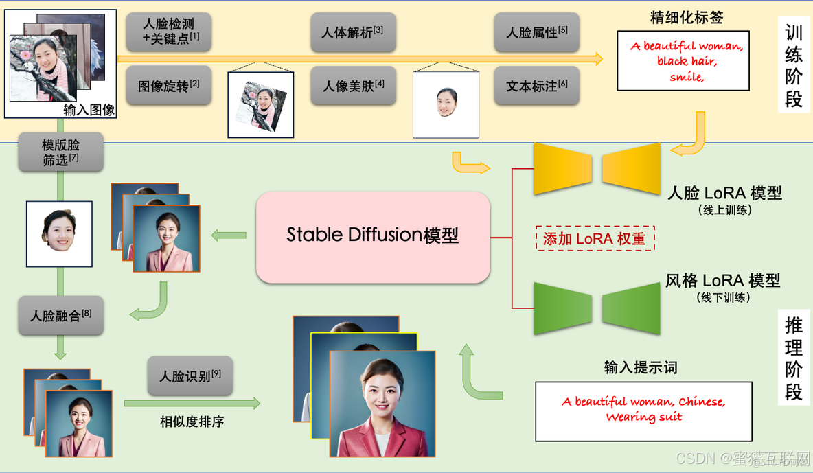 FaceChain 打造个人证件照 职业照 写真照_DALL·E 2_04