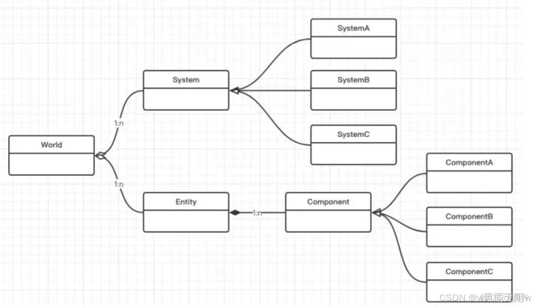 深入浅出Entity-Component-System:重塑游戏开发的未来_ECS