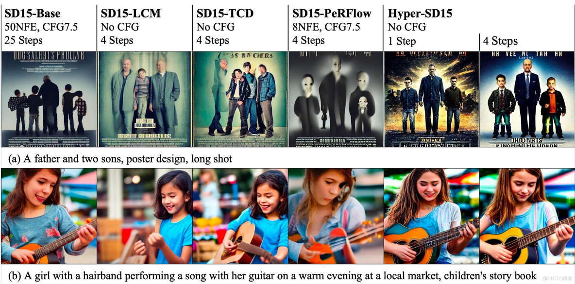 字节开源 FLUX Dev 的 Haper SD Lora,只需要 8 步或者 16 步就可以用 FLUX 生成图片! 文章附模型下载链接_AIGC_08