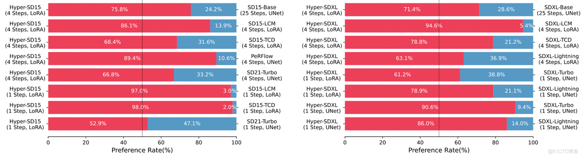 字节开源 FLUX Dev 的 Haper SD Lora,只需要 8 步或者 16 步就可以用 FLUX 生成图片! 文章附模型下载链接_AIGC_10