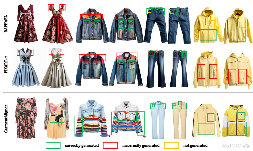 中山大学和联想研究院提出文本到服装生成模型GarmentAligner，解决服装生成中语义对齐、数量、位置和相互关系等问题。_计算机视觉_09