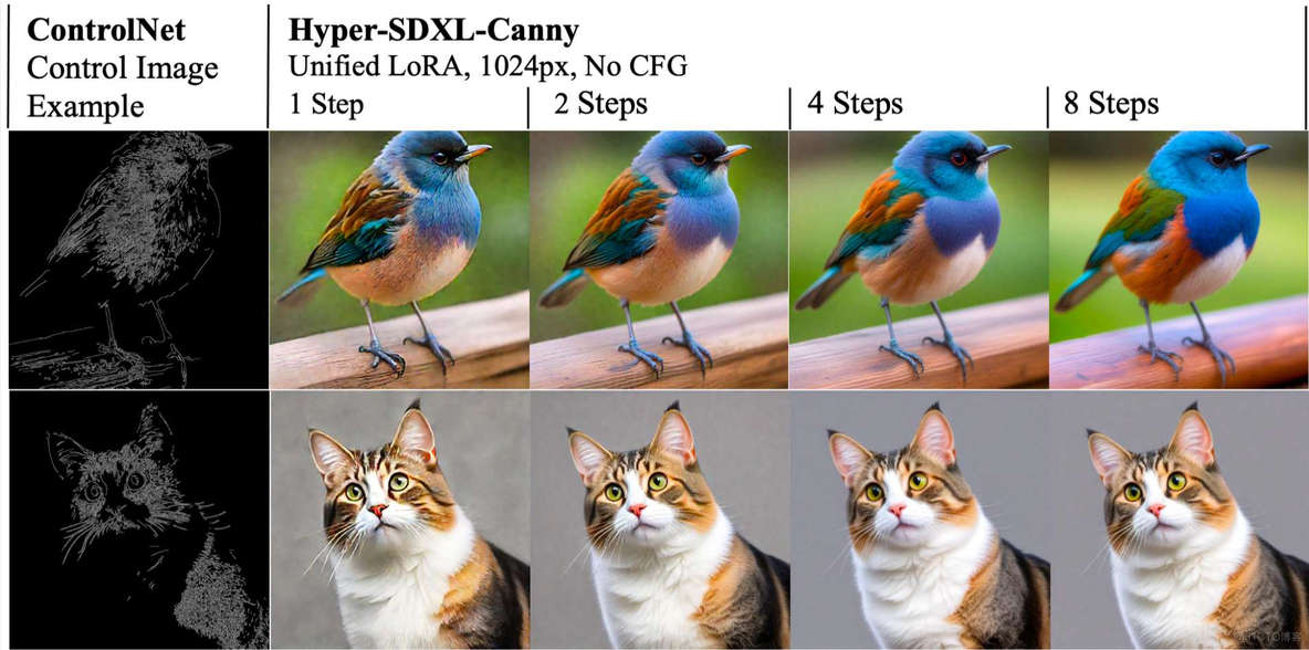 字节开源 FLUX Dev 的 Haper SD Lora,只需要 8 步或者 16 步就可以用 FLUX 生成图片! 文章附模型下载链接_图像生成_16