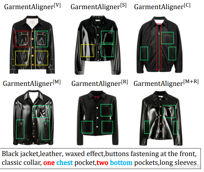 中山大学和联想研究院提出文本到服装生成模型GarmentAligner，解决服装生成中语义对齐、数量、位置和相互关系等问题。_多级_12