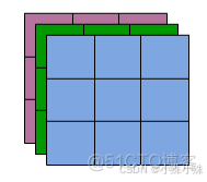 【论文笔记】独属于CV的注意力机制CBAM-Convolutional Block Attention Module_池化_02