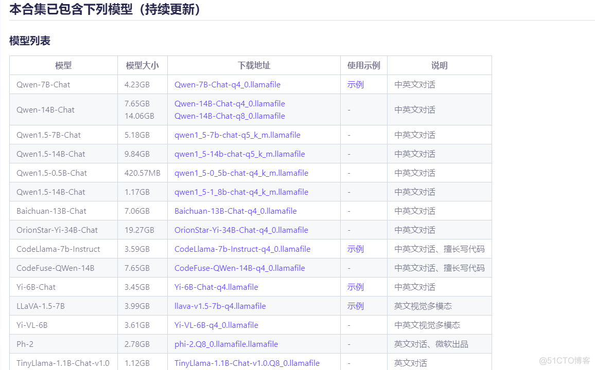 llamafile本地安装配置并部署及远程测试大语言模型详细实战教程_cpolar_03