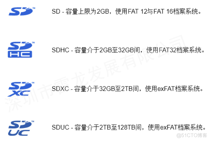 基于 FPGA 的 SD 卡的数据读写实现（SD NAND FLASH）_fpga开发_04