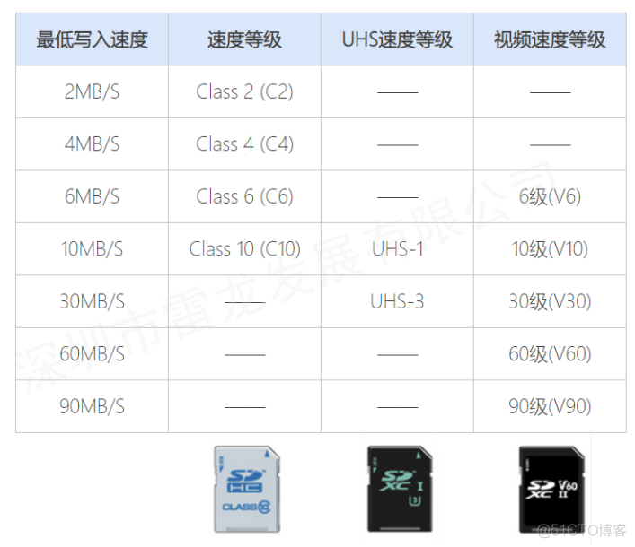 基于 FPGA 的 SD 卡的数据读写实现（SD NAND FLASH）_片选_05