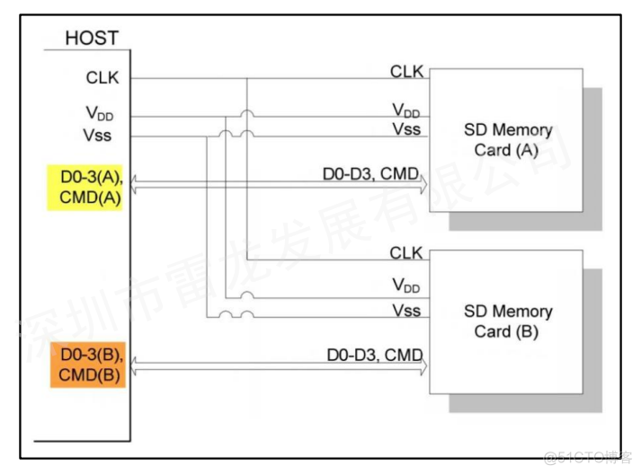 基于 FPGA 的 SD 卡的数据读写实现（SD NAND FLASH）_数据_08