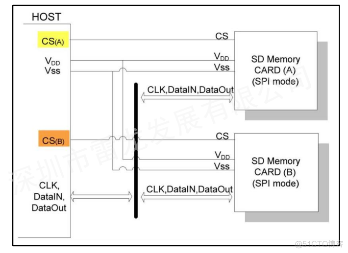 基于 FPGA 的 SD 卡的数据读写实现（SD NAND FLASH）_数据_09