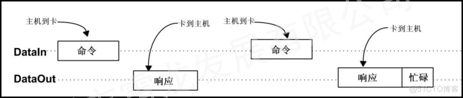 基于 FPGA 的 SD 卡的数据读写实现（SD NAND FLASH）_数据_11