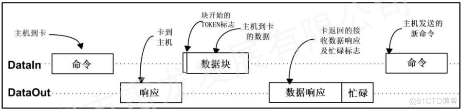 基于 FPGA 的 SD 卡的数据读写实现（SD NAND FLASH）_引脚_13