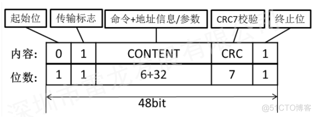 基于 FPGA 的 SD 卡的数据读写实现（SD NAND FLASH）_fpga开发_14