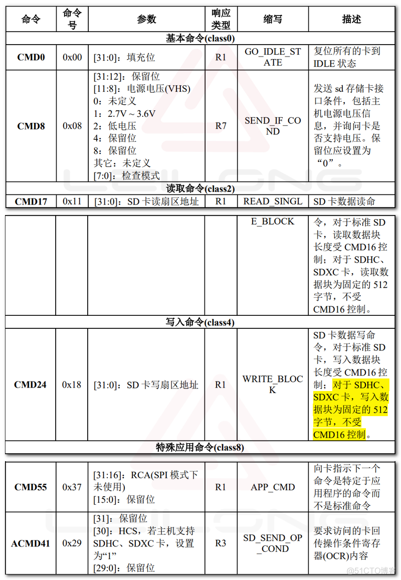 基于 FPGA 的 SD 卡的数据读写实现（SD NAND FLASH）_数据_15