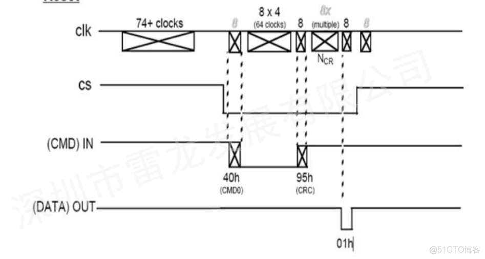 基于 FPGA 的 SD 卡的数据读写实现（SD NAND FLASH）_片选_20