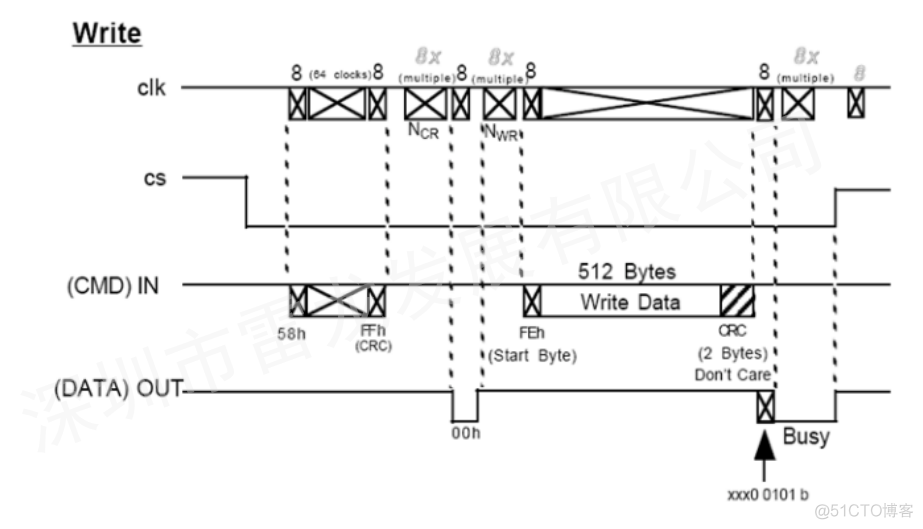 基于 FPGA 的 SD 卡的数据读写实现（SD NAND FLASH）_数据_22