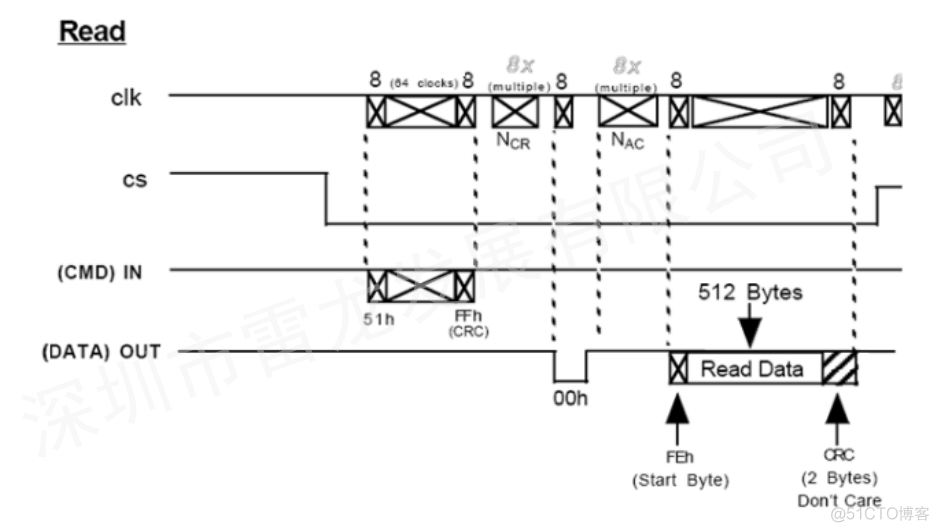 基于 FPGA 的 SD 卡的数据读写实现（SD NAND FLASH）_片选_23