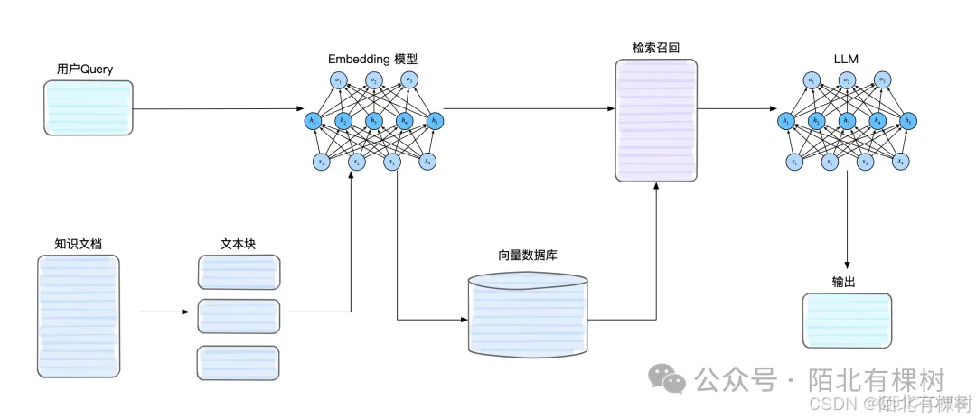 6.1 RAG 技术概览，从AI搜索谈起——《带你自学大语言模型》系列_搜索_02