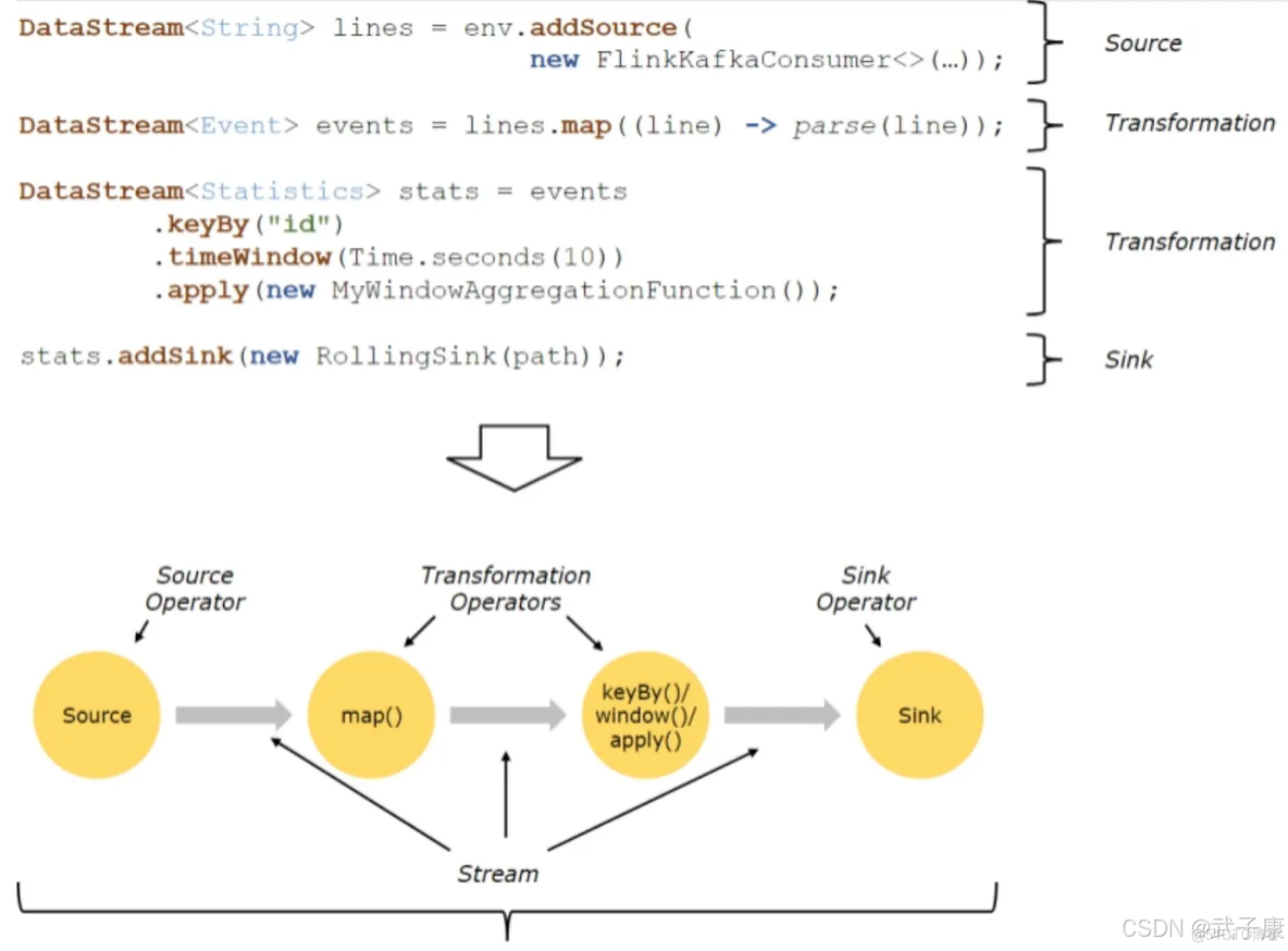 大数据-109 Flink 体系结构 运行架构 ResourceManager JobManager 组件关系与原理剖析_spark_03