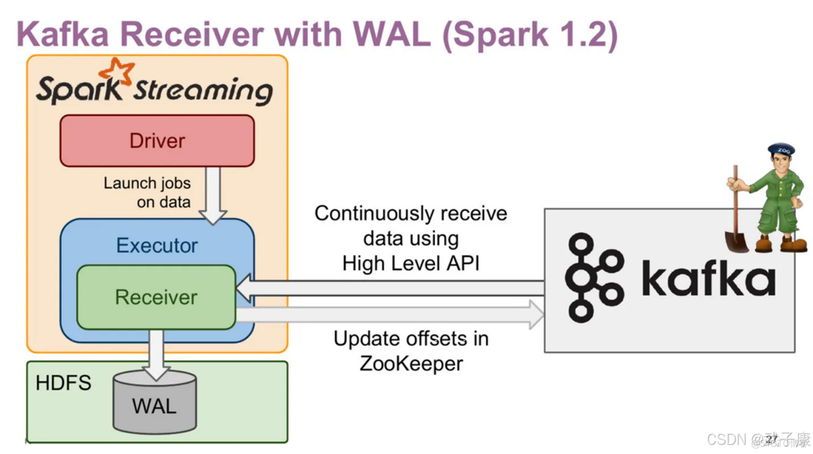 大数据-102 Spark Streaming Kafka ReceiveApproach DirectApproach 附带Producer、DStream代码案例_分布式_05