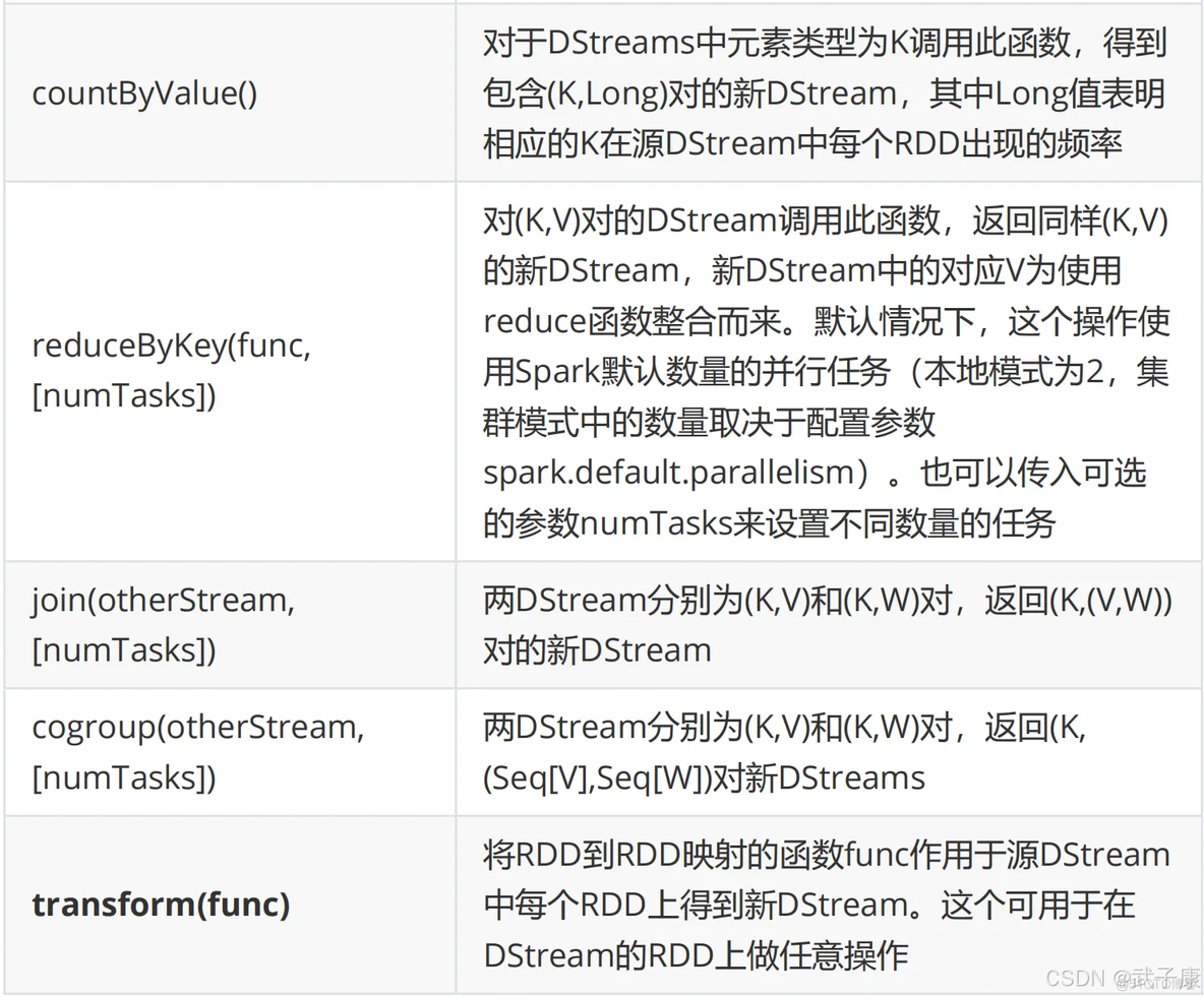 大数据-100 Spark 集群 Spark Streaming DStream转换 黑名单过滤的三种实现方式_scala_03