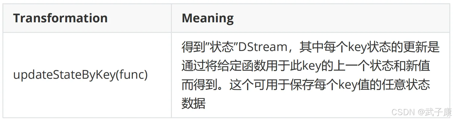 大数据-100 Spark 集群 Spark Streaming DStream转换 黑名单过滤的三种实现方式_java_04