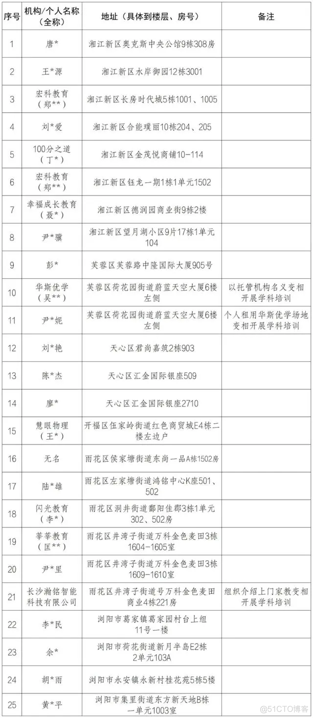 使用Java进行中小学违规教育培训数据采集实践-以某城市为例_违规教育数据处理