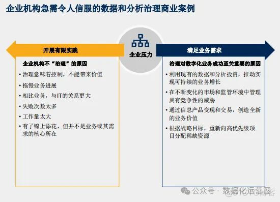 Gartner报告解读：如何帮助企业完善数据分析与治理路线图_基础设施