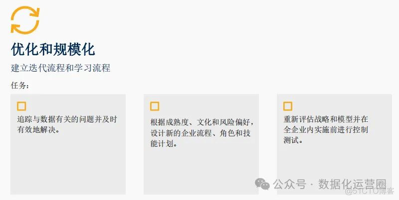 Gartner报告解读：如何帮助企业完善数据分析与治理路线图_数据_07