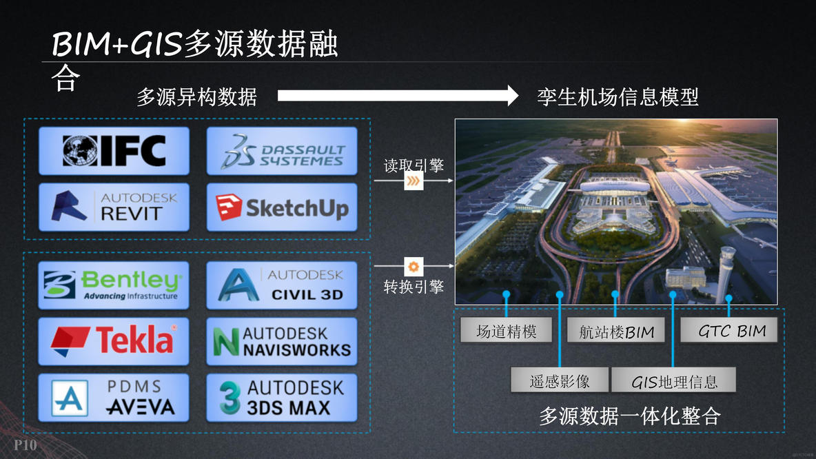 基于数字孪生智慧机场建设方案（53页PPT）_历史数据_08