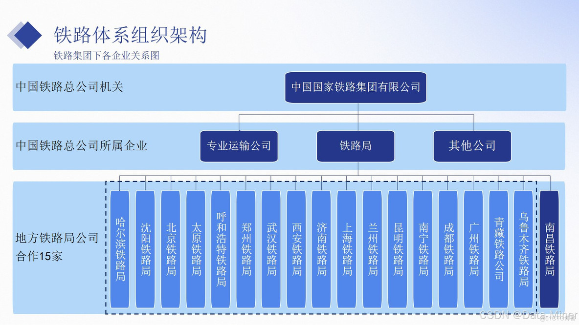 铁路运输行业数字化建设汇报交流方案（41页PPT）_大数据