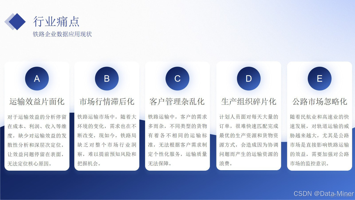 铁路运输行业数字化建设汇报交流方案（41页PPT）_服务质量_02