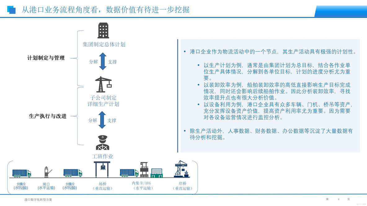 港口行业大数据BI建设方案（24页PPT）_服务质量_04