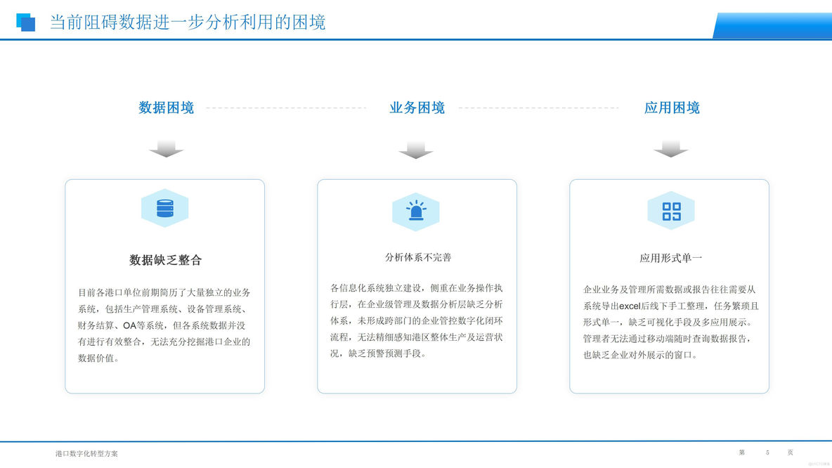 港口行业大数据BI建设方案（24页PPT）_大数据_05