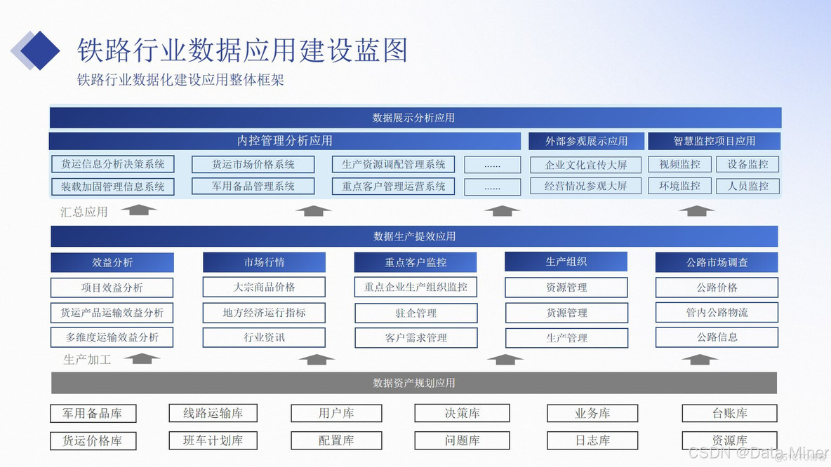 铁路运输行业数字化建设汇报交流方案（41页PPT）_服务质量_04