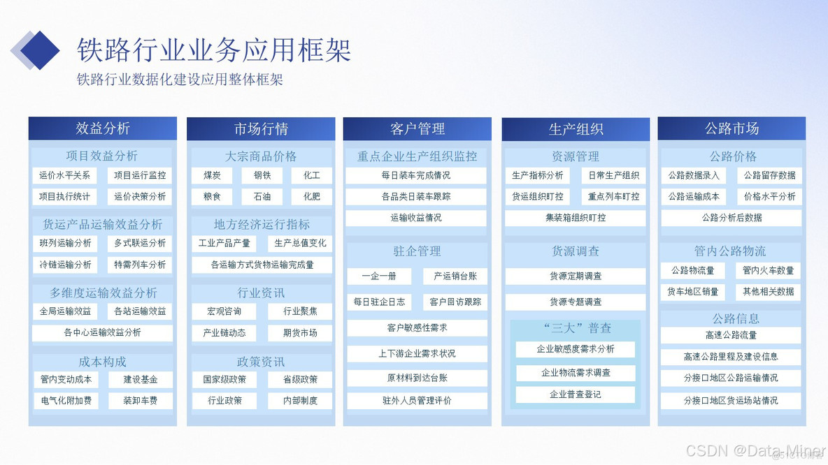 铁路运输行业数字化建设汇报交流方案（41页PPT）_服务质量_05