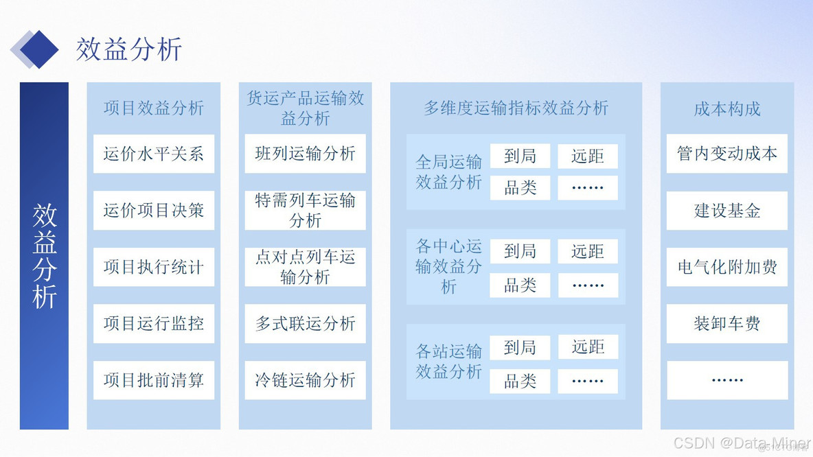 铁路运输行业数字化建设汇报交流方案（41页PPT）_大数据_06