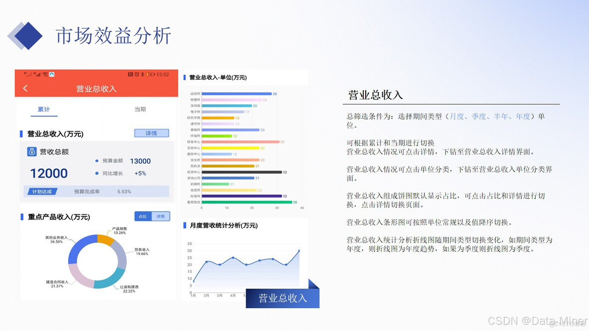 铁路运输行业数字化建设汇报交流方案（41页PPT）_服务质量_07