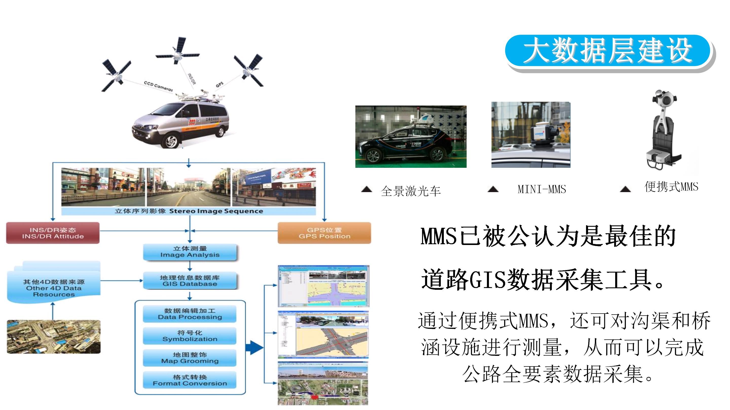 智慧公路大数据运营中心整体解决方案_大数据_08