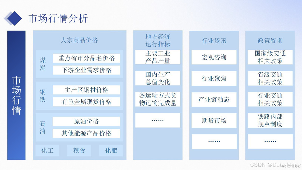 铁路运输行业数字化建设汇报交流方案（41页PPT）_大数据_08