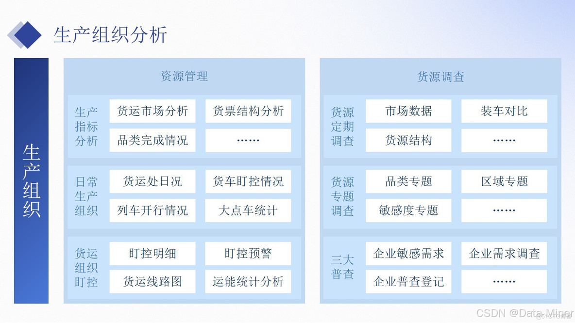 铁路运输行业数字化建设汇报交流方案（41页PPT）_服务质量_09