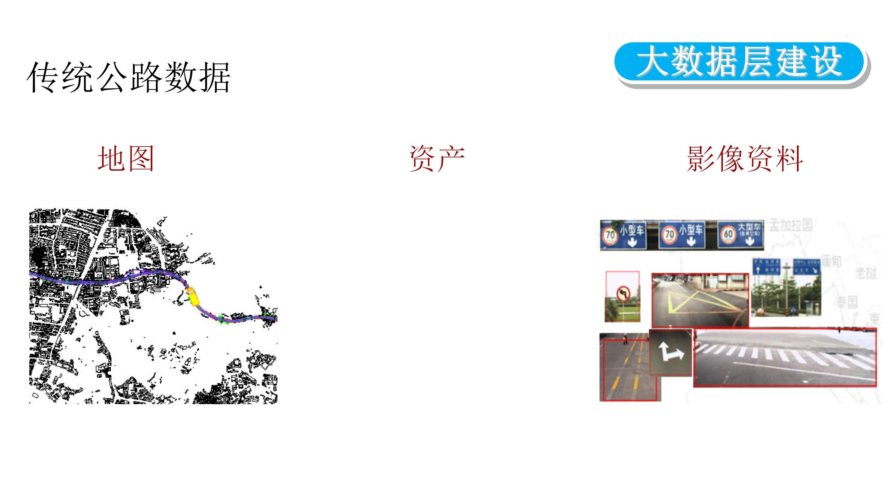 智慧公路大数据运营中心整体解决方案_大数据_10