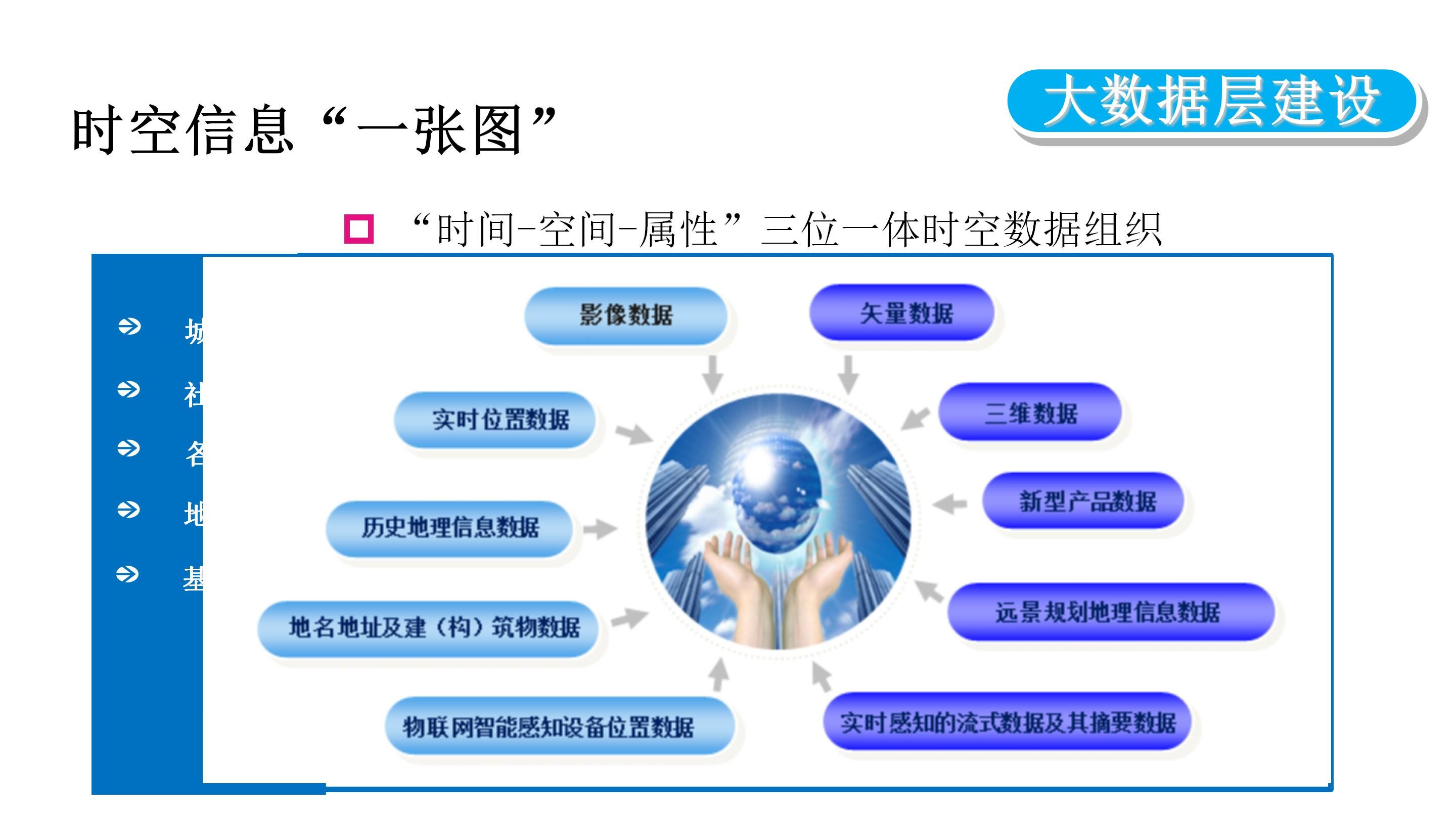 智慧公路大数据运营中心整体解决方案_大数据_13