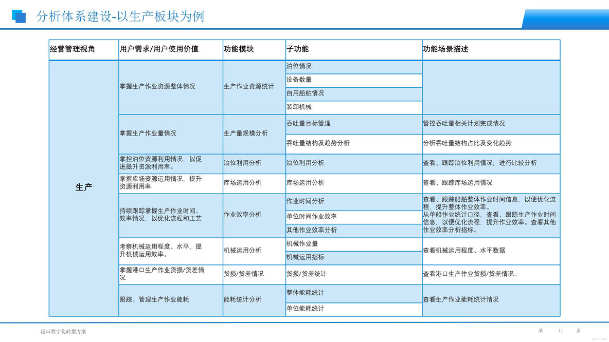 港口行业大数据BI建设方案（24页PPT）_服务质量_11