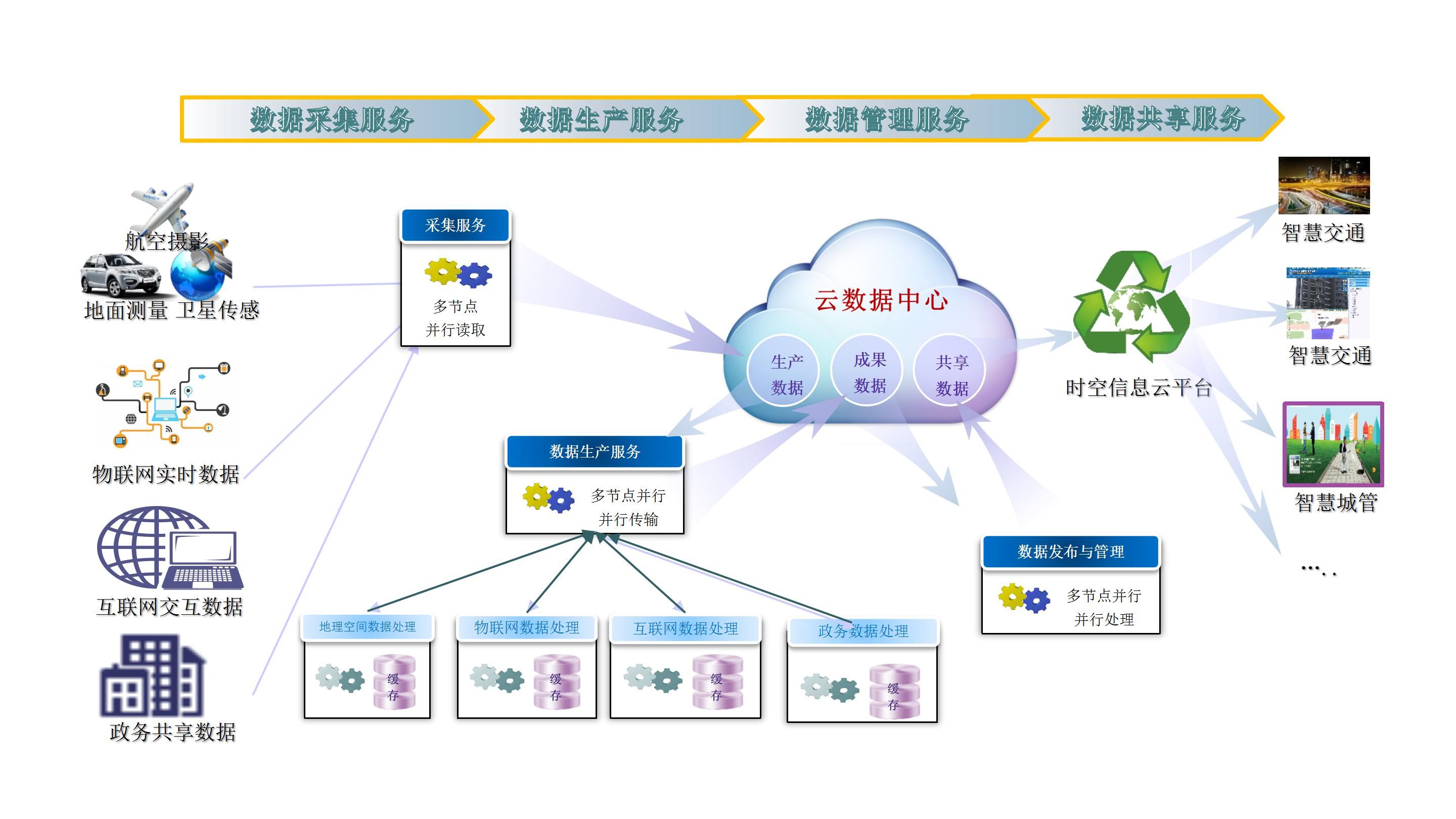 智慧公路大数据运营中心整体解决方案_数据运营_15