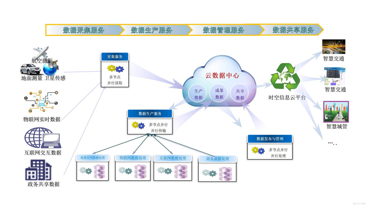 智慧公路大数据运营中心整体解决方案_解决方案_15