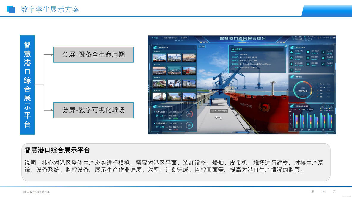 港口行业大数据BI建设方案（24页PPT）_服务质量_12