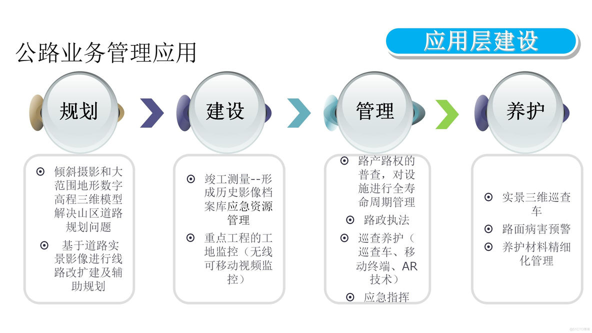 智慧公路大数据运营中心整体解决方案_信息资源_16