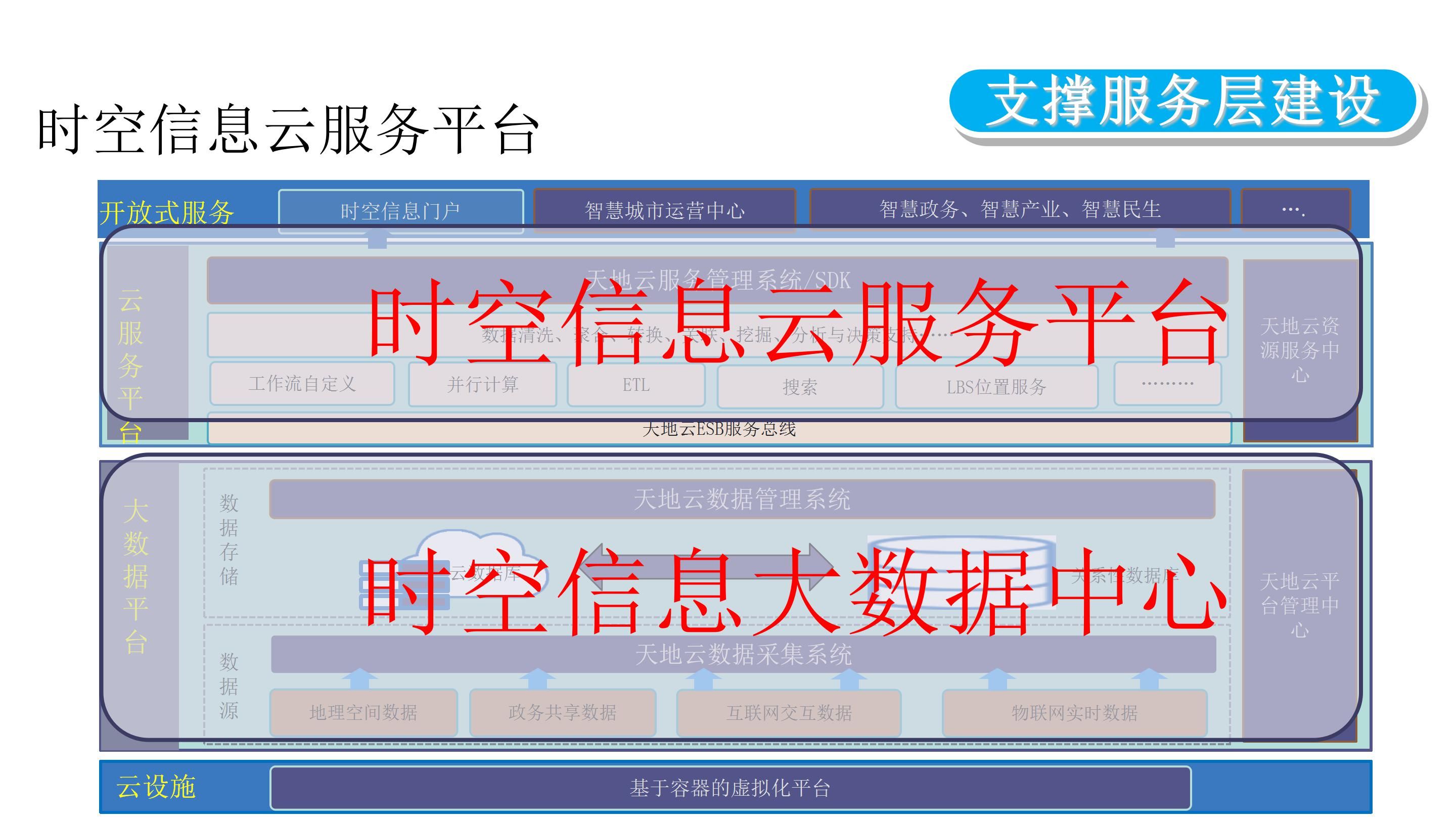 智慧公路大数据运营中心整体解决方案_大数据_17