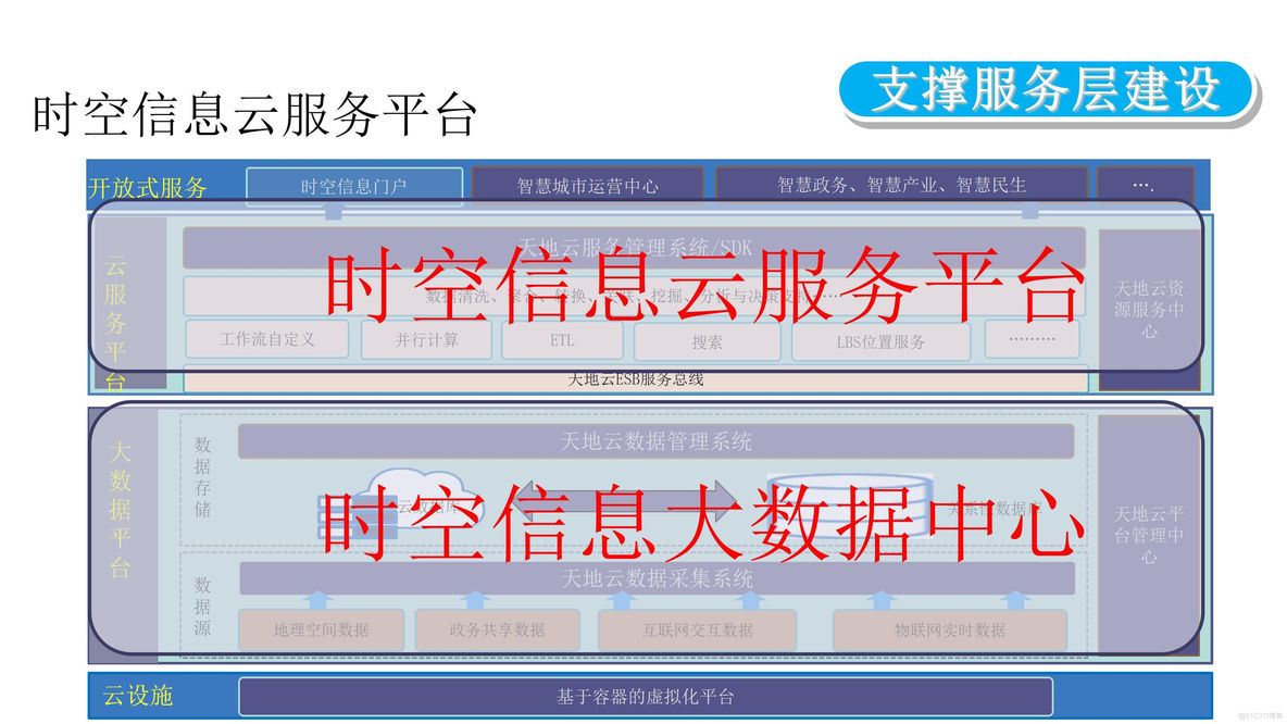 智慧公路大数据运营中心整体解决方案_解决方案_17